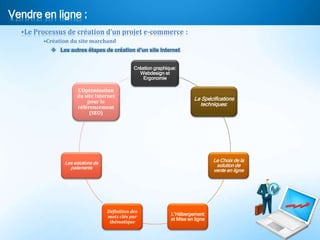 Guide du promoteur de projet vde commerce électronique en Tunisiev2014