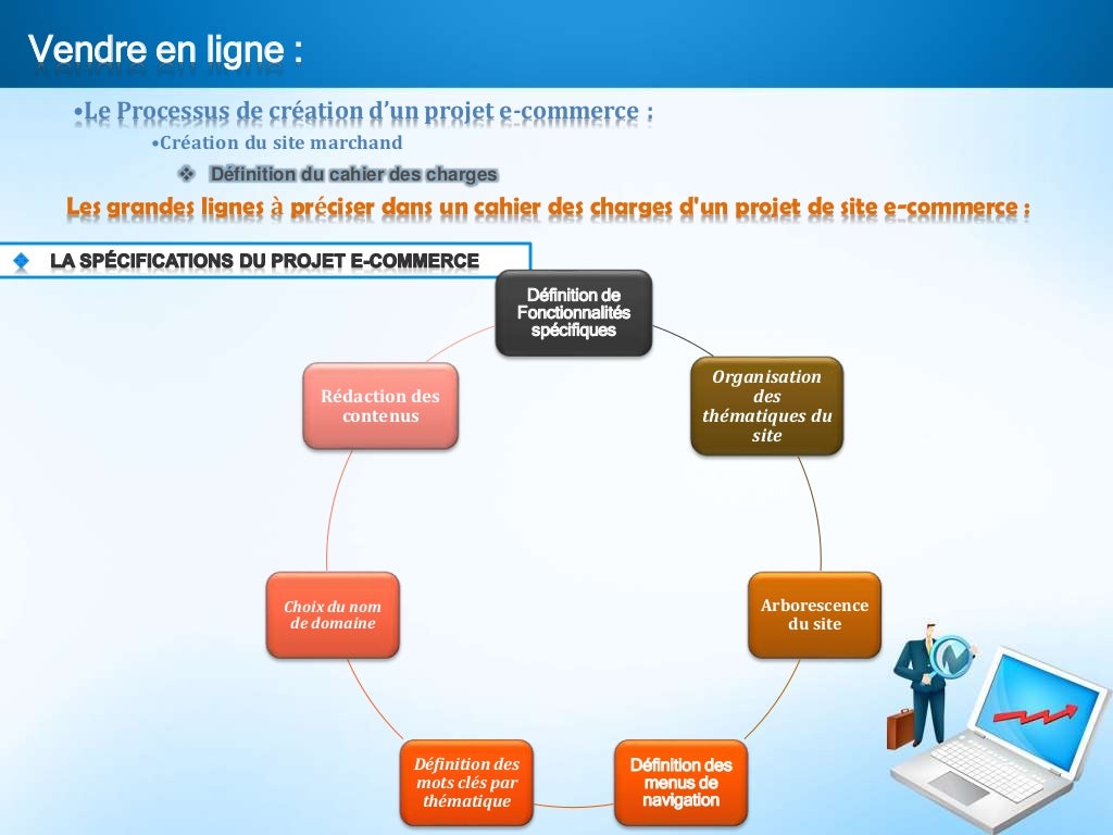 Guide du promoteur de projet de commerce électronique en Tunisie 2014