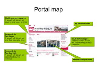 Portal map
Multi-sources research
A search will be run on
several data bases at once
                                             My personal area




Research in
Top bases
A search will be run on                   ExLibris Catalogue
one data base at a time                   A search will be run on
                                          the Informathèque stock
                                          catalogue


Research in
Top journals
A search will be run on
specialised journal
websites                                   Informathèque news
 