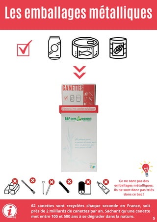 Les emballages métalliques
62 canettes sont recyclées chaque seconde en France, soit
près de 2 milliards de canettes par an. Sachant qu'une canette
met entre 100 et 500 ans à se dégrader dans la nature. 5
Ce ne sont pas des
emballages métalliques.
Ils ne sont donc pas triés
dans ce bac !
 