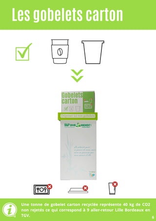 Les gobelets carton
Une tonne de gobelet carton recyclée représente 40 kg de CO2
non rejetés ce qui correspond à 9 aller-retour Lille Bordeaux en
TGV. 6
 