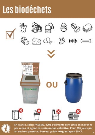 Les biodéchets
En France, selon l’ADEME, 120g d'aliments sont jetés en moyenne
par repas et agent en restauration collective. Pour 200 jours par
an environ passés au bureau, ça fait 40kg/an/agent SNCF.
7
OU
 