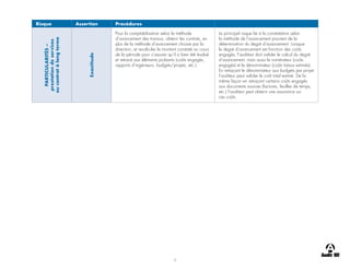 9
Risque Assertion Procédures
PARTICULARITÉS
–
prestation
de
services
ou
contrat
à
long
terme
Exactitude
Pour la comptabilisation selon la méthode
d’avancement des travaux, obtenir les contrats, en
plus de la méthode d’avancement choisie par la
direction, et recalculer le montant constaté au cours
de la période pour s’assurer qu’il a bien été évalué
et retracé aux éléments probants (coûts engagés,
rapports d’ingénieurs, budgets/projets, etc.).
Le principal risque lié à la constatation selon
la méthode de l’avancement provient de la
détermination du degré d’avancement. Lorsque
le degré d’avancement est fonction des coûts
engagés, l’auditeur doit valider le calcul du degré
d’avancement, mais aussi le numérateur (coûts
engagés) et le dénominateur (coûts totaux estimés).
En retraçant le dénominateur aux budgets par projet
l’auditeur peut valider le coût total estimé. De la
même façon en retraçant certains coûts engagés
aux documents sources (factures, feuilles de temps,
etc.) l’auditeur peut obtenir une assurance sur
ces coûts.
 