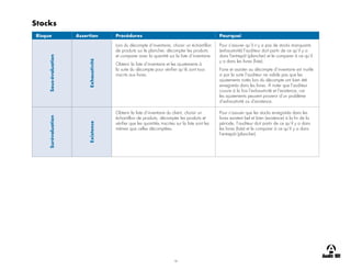 18
Stocks
Risque Assertion Procédures Pourquoi
Sous-évaluation
Exhaustivité
Lors du décompte d’inventaire, choisir un échantillon
de produits sur le plancher, décompter les produits
et comparer avec la quantité sur la liste d’inventaire.
Obtenir la liste d’inventaire et les ajustements à
la suite du décompte pour vérifier qu’ils sont tous
inscrits aux livres.
Pour s’assurer qu’il n’y a pas de stocks manquants
(exhaustivité) l’auditeur doit partir de ce qu’il y a
dans l’entrepôt (plancher) et le comparer à ce qu’il
y a dans les livres (liste).
Faire et assister au décompte d’inventaire est inutile
si par la suite l’auditeur ne valide pas que les
ajustements notés lors du décompte ont bien été
enregistrés dans les livres. À noter que l’auditeur
couvre à la fois l’exhaustivité et l’existence, car
les ajustements peuvent provenir d’un problème
d’exhaustivité ou d’existence.
Surévaluation
Existence
Obtenir la liste d’inventaire du client, choisir un
échantillon de produits, décompter les produits et
vérifier que les quantités inscrites sur la liste sont les
mêmes que celles décomptées.
Pour s’assurer que les stocks enregistrés dans les
livres existent bel et bien (existence) à la fin de la
période, l’auditeur doit partir de ce qu’il y a dans
les livres (liste) et le comparer à ce qu’il y a dans
l’entrepôt (plancher).
 
