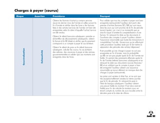 22
Charges à payer (courus)
Risque Assertion Procédures Pourquoi
Sous-évaluation
Exhaustivité
Obtenir les factures d’achat (y compris services
reçus) du dernier mois de l’année et celles suivant la
fin d’année et vérifier dans les livres si les factures
liées à des achats/services de l’année ont bien été
enregistrées selon la date à laquelle l’achat/service
ont été rendus.
Obtenir le relevé bancaire subséquent, prendre un
échantillon de décaissements subséquents, obtenir
la facture et le BR (date) et vérifier que le paiement
correspond à un compte à payer le cas échéant.
Obtenir le relevé de paie ou le relevé bancaire
subséquent, calculer les courus, le cas échéant,
des salaires, des vacances à payer et des remises
gouvernementales et valider que ces montants sont
enregistrés dans les livres.
Pour valider que tous les comptes à payer sont bien
enregistrés (exhaustivité) l’auditeur doit partir des
preuves d’achats (factures/BC/BR) qui sont reçus
dans les jours qui sont proches de la fin de période
(avant/après), car c’est à ce moment-là que se
situe le risque d’omettre la comptabilisation d’une
facture. En retraçant la date sur les documents à
l’auxiliaire des comptes à payer l’auditeur obtient
l’assurance raisonnable que toutes les transactions à
comptabiliser l’ont été. Saviez-vous qu’en effectuant
cette procédure l’auditeur teste par le fait même la
séparation des périodes des achats/dépenses!
Il est possible qu’une charge à payer ne soit pas
enregistrée en fin d’année, mais la probabilité
qu’elle ne soit pas payée après la fin de l’année est
faible. En partant des paiements effectués après la
fin de l’année (relevés bancaires subséquents) et en
retraçant la date aux documents sources (factures/
BR) et en validant que le compte à payer a bien
été enregistré l’auditeur obtient une assurance
raisonnable qu’aucun élément ne manque dans les
charges à payer (exhaustivité).
Les paies sont versées à date fixe, et ne sont que
très exceptionnellement versées la même journée
que la fin de période. En retraçant la paie à
l’état de banque subséquent, l’auditeur obtient
une preuve fiable du montant. Il est alors aisé (et
fiable) pour lui de calculer le montant couru en
tenant compte du nombre de jours écoulés entre la
dernière paie et la date de clôture.
 