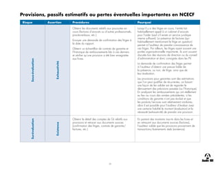 26
Provisions, passifs estimatifs ou pertes éventuelles importantes en NCECF
Risque Assertion Procédures Pourquoi
Sous-évaluation
Exhaustivité
Obtenir les documents relatifs aux poursuites en
cours (factures d’avocats ou d’autres professionnels,
procès-verbaux, etc.).
Envoyer une demande de confirmation des litiges à
la date du rapport.
Obtenir un échantillon de contrats de garantie et
l’historique de remboursements liés à ces derniers
et vérifier qu’une provision a été bien enregistrée
aux livres.
Lorsqu’il y a des litiges en cours, l’entité fait
habituellement appel à un cabinet d’avocats
pour l’aider (sauf s’il existe un service juridique
interne suffisant). La présence de factures (qui
habituellement mentionnent le litige en question)
permet à l’auditeur de prendre connaissance de
ces litiges. Par ailleurs, les litiges ayant souvent une
portée organisationnelle importante, ils sont souvent
discutés lors des réunions de direction ou du conseil
d’administration et donc consignés dans les PV.
La demande de confirmation des litiges permet
à l’auditeur d’obtenir une preuve fiable de
la présence, ou non, de litige, ainsi que de
leur évaluation.
Les provisions pour garanties sont des estimations
que l’on peut qualifier de récurrentes, ce faisant
une façon de les valider est de regarder le
dénouement des prévisions passées (ou l’historique).
En analysant les remboursements qui ont réellement
eu lieu au cours des années précédentes, si les
conditions de garantie n’ont pas évolué et que
les produits/services sont relativement similaires,
alors il est possible pour l’auditeur d’évaluer avec
une certaine fiabilité le montant (évaluation) et la
nécessité (exhaustivité) de prendre une provision.
Surévaluation
Existence
Obtenir le détail des comptes de GL relatifs aux
provisions et retracer aux documents sources
(confirmation des litiges, contrats de garantie/
factures, etc.).
En partant des montants inscrits dans les livres et
en retraçant aux documents sources (factures),
l’auditeur valide que les provisions proviennent de
transactions/évènements réels (existence).
 