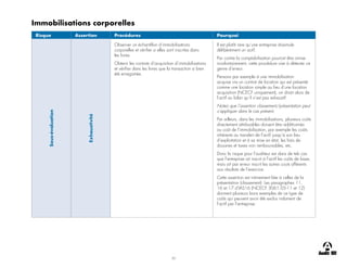 30
Immobilisations corporelles
Risque Assertion Procédures Pourquoi
Sous-évaluation
Exhaustivité
Observer un échantillon d’immobilisations
corporelles et vérifier si elles sont inscrites dans
les livres.
Obtenir les contrats d’acquisition d’immobilisations
et vérifier dans les livres que la transaction a bien
été enregistrée.
Il est plutôt rare qu’une entreprise dissimule
délibérément un actif.
Par contre la comptabilisation pourrait être omise
involontairement, cette procédure vise à détecter ce
genre d’erreur.
Pensons par exemple à une immobilisation
acquise via un contrat de location qui est présenté
comme une location simple au lieu d’une location
acquisition (NCECF uniquement), on dirait alors de
l’actif au bilan qu’il n’est pas exhaustif.
Notez que l’assertion classement/présentation peut
s’appliquer dans le cas présent.
Par ailleurs, dans les immobilisations, plusieurs coûts
directement attribuables doivent être additionnés
au coût de l’immobilisation, par exemple les coûts
inhérents au transfert de l’actif jusqu’à son lieu
d’exploitation et à sa mise en état, les frais de
douanes et taxes non remboursables, etc.
Donc le risque pour l’auditeur est dans de tels cas
que l’entreprise ait inscrit à l’actif les coûts de base,
mais ait par erreur inscrit les autres couts afférents
aux résultats de l’exercice.
Cette assertion est intimement liée à celles de la
présentation (classement). Les paragraphes 11,
16 et 17 d’IAS16 (NCECF 3061.05-11 et 12)
donnent plusieurs bons exemples de ce type de
coûts qui peuvent avoir été exclus indument de
l’actif par l’entreprise.
 