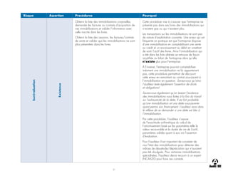 31
Risque Assertion Procédures Pourquoi
Surévaluation
Existence
Obtenir la liste des immobilisations corporelles,
demander les factures ou contrats d’acquisition de
ces immobilisations et valider l’information avec
celle inscrite dans les livres.
Obtenir la liste des cessions, les factures/contrats
de vente et valider que les immobilisations ne sont
plus présentées dans les livres.
Cette procédure vise à s’assurer que l’entreprise ne
présente pas dans ses livres des immobilisations qui
n’existent pas ou qui n’existent plus.
Les transactions sur les immobilisations ne sont pas
de nature d’exploitation courante. Une erreur qui est
fréquente en pratique est que l’entreprise dispose
d’une immobilisation en comptabilisant une vente
au crédit et un encaissement au débit en omettant
de sortir l’actif des livres. Ainsi l’immobilisation qui
a été dans les faits aliénée se retrouve de façon
injustifiée au bilan de l’entreprise alors qu’elle
n’existe plus pour l’entreprise.
À l’inverse, l’entreprise pourrait comptabiliser
indument une immobilisation ne lui appartenant
pas, cette procédure permettrait de découvrir
cette erreur en remontant au contrat sous-jacent à
l’immobilisation en question. Saviez-vous qu’ainsi
l’auditeur teste également l’assertion de droits
et obligations!
Saviez-vous également qu’en testant l’existence
des immobilisations vous faites à la fois du travail
sur l’exhaustivité de la dette. Il est fort probable
qu’une immobilisation ait une dette sous-jacente
ayant permis son financement. L’auditeur aura donc
le réflexe de se demander si une dette est liée à
l’immobilisation.
Par cette procédure, l’auditeur s’assure
de l’exactitude arithmétique du calcul de
l’amortissement basé sur les paramètres telle la
valeur recouvrable et la durée de vie de l’actif,
paramètres validés quant à eux via l’assertion
d’évaluation.
Pour l’auditeur il est important de constater de
visu l’état des immobilisations pour détecter des
indices de désuétude/dépréciation qui n’auraient
pas été divulgués. Pour certaines immobilisations
spécialisées, l’auditeur devra recourir à un expert
(NCA620) pour faire ces constats.
 