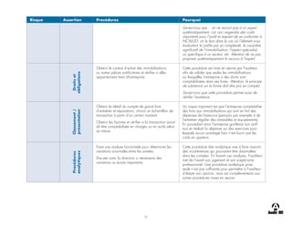 32
Risque Assertion Procédures Pourquoi
Saviez-vous que : on ne recourt pas à un expert
systématiquement, car ceci engendre des coûts
importants pour l’audit et requiert de se conformer à
NCA620, on le fera dans le cas où l’élément sous
évaluation le justifie par sa complexité, le caractère
significatif de l’immobilisation, l’aspect spécialisé
ou spécifique à un secteur, etc. Attention de ne pas
proposer systématiquement le recours à l’expert.
Droits
et
obligations
Obtenir le contrat d’achat des immobilisations
ou autres pièces justificatives et vérifier si elles
appartiennent bien àl’entreprise.
Cette procédure est mise en œuvre par l’auditeur
afin de valider que seules les immobilisations
sur lesquelles l’entreprise a des droits sont
comptabilisées dans ses livres. Attention, le principe
de substance sur la forme doit être pris en compte!
Saviez-vous que cette procédure permet aussi de
vérifier l’existence.
Classement
/
présentation
Obtenir le détail du compte de grand livre
d’entretien et réparations, choisir un échantillon de
transaction à partir d’un certain montant.
Obtenir les factures et vérifier si la transaction aurait
dû être comptabilisée en charges ou en actifs selon
sa nature.
Un risque important est que l’entreprise comptabilise
des frais aux immobilisations qui sont en fait des
dépenses de l’exercice (pensons par exemple à de
l’entretien régulier des immeubles et équipements).
En procédant ainsi l’entreprise gonflerait son actif
tout en étalant la dépense sur des exercices pour
lesquels aucun avantage futur n’est fourni par les
coûts en question.
Procédures
analytiques
Faire une analyse horizontale pour déterminer les
variations anormales entre les années.
Discuter avec la direction si nécessaire des
variations ou écarts importants.
Cette procédure dite analytique vise à faire ressortir
des incohérences qui pourraient être dissimulées
dans les comptes. En faisant ces analyses, l’auditeur
met de l’avant son jugement et son scepticisme
professionnel. Une procédure analytique prise
seule n’est pas suffisante pour permettre à l’auditeur
d’étayer son opinion, mais est complémentaire aux
autres procédures mises en œuvre.
 