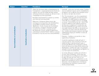 36
Risque Assertion Procédures Pourquoi
Sous-évaluation
et
surévaluation
Exactitude
et
évaluation
Obtenir les documents reliés au développement de
l’immobilisation, comprenant les factures d’achat de
matériel, mais aussi les feuilles de temps internes,
vérifier les montants et comparer ces derniers à ceux
comptabilisés aux livres (exactitude).
Recalculer l’amortissement et comparer au montant
inscrit dans les livres (exactitude).
Déterminer si l’entreprise obtient toujours des
avantages économiques futurs des immobilisations
incorporelles en évaluant certains indices de
dépréciation. Ensuite, discuter avec les employés
et la direction, corroborer l’information trouvée
en premier lieu et vérifier si certaines doivent
être dépréciées. Ensuite, calculer la dépréciation
conformément à IAS36/NCECF 3063 et comparer
le montant à ce qui est inscrit aux Livres (évaluation).
Exactitude : omme pour tout autre compte, l’auditeur
veut non seulement s’assurer que la comptabilisation
est légitime, mais qu’elle est aussi exempte d’erreur
de calcul ou de report des montants.
Psst ! Truc de praticien : lors d’un enregistrement
comptable, il peut se glisser une erreur de saisie,
par exemple un chiffre inversé ou une position
omise telle que 12 340$ au lieu de 123 400$
ou encore 1 456 879$ au lieu de 1 546 879$.
Lorsque la différence entre l’élément probant et
les livres est un multiple de 9, il existe alors une
très forte probabilité pour que l’erreur soit en fait
une simple inversion de chiffre ou une position qui
a été omise à la saisie. Avant de chercher trop
loin, l’auditeur peut essayer en premier cette règle
mathématique simple pour identifier la nature de
l’inexactitude!
Évaluation : l’auditeur va se pencher sur deux
aspects liés à l’évaluation.
L’année de capitalisation initiale de l’actif, il
s’assurera que les coûts incorporés à l’actif sont
évalués de façon juste (le principal risque ici
provient des éléments issus d’imputations internes
et de coûts des services utilisés tels les salaires des
développeurs. L’auditeur doit juger si la quote-part
attribuée à l’actif en développement est légitime, il y
a un haut risque de surévaluation.
Les années ultérieures, l’auditeur est confronté à
un autre risque d’évaluation, soit le risque que
les avantages futurs ne suffisent pas pour soutenir
la valeur aux livres de l’actif. Dans ce cas,
annuellement l’auditeur va se questionner sur une
dépréciation possible de l’actif et conséquemment
demander un test de dépréciation à l’entreprise
conformément aux indications contenues dans
IAS38 et NCECF3064.
 