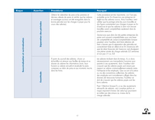 47
Risque Assertion Procédures Pourquoi
Sous-évaluation
et
surévaluation
Séparation
des
périodes
Obtenir le calendrier de paie et les premiers et
derniers relevés de paies et vérifier que les salaires
et avantages sociaux ont été enregistrés dans la
bonne période (voir les charges à payer pour le
couru des salaires).
Cette procédure est très importante, car il est peu
probable qu’en fin d’exercice une entreprise ait
réglé tous les salaires courus. Ainsi l’auditeur vient
valider que le partage entre les jours travaillés et
dus figure correctement aux charges à payer en fin
d’exercice et que les salaires à venir non encore
travaillés soient comptabilisés seulement dans le
prochain exercice.
Saviez-vous que dans les très petites entreprises les
paies sont souvent comptabilisées sous une base
de comptabilité de caisse (comptabilisées lorsque
payées), ainsi l’auditeur doit faire attention de
bien s’assurer que la séparation des périodes est
correctement faite en début et en fin d’exercice afin
que les états financiers de l’exercice visé divulguent
une pleine année de charge salariale (52 semaines
et non pas 51 ou 53)
Exactitude
À partir du journal des salaires, choisir un
échantillon et retracer aux feuilles de temps et au
dossier du salarier les informations (nom, taux
horaire ou salaire annuel) et recalculer la paie,
comparer au talon de paie et aux montants inscrits
dans les livres.
Les salaires évoluent dans le temps, il y a donc
nécessairement une manipulation humaine sous-
jacente à ces ajustements, donc l’auditeur doit
s’assurer que les salaires payés sont exacts par
rapport au salaire contractuellement entendu entre
l’entreprise et les employés. Que ce soit à la pièce
ou via des conventions collectives, les salaires
des employés sont normalement colligés dans les
dossiers de ressources humaines, l’auditeur se
doit de s’assurer que les salaires payés sont les
bons salaires.
Pssst ! Attention lorsque’il y a eu des ajustements
rétroactifs de salaires, ceci constitue parfois un
risque important d’erreur de calcul qui pourraient
se solder par des erreurs au niveau de la
charge salariale.
 