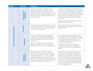 8
Risque Assertion Procédures
Sous-évaluation
et
surévaluation
Séparation
des
périodes
À partir d’un échantillon de factures/contrats,
déterminer les termes de transport de certains
clients. Ensuite, prendre un échantillon des bons
d’expédition des XX derniers et XX premiers jours de
l’année et observer si la date à laquelle l’écriture a
été faite aux livres est cohérente avec les termes du
transport et les BE.
Le risque lié à la séparation des périodes est très
circonscrit, souvent quelques jours avant et après la
fin de l’exercice. En retraçant les bons d’expédition
durant cette période et en validant que la date qui
figure sur ces bons correspond à la date à laquelle
la transaction a été enregistrée dans le journal
des ventes, l’auditeur s’assure de la séparation
des périodes.
Saviez-vous que cette procédure permet aussi de
valider l’exhaustivité des C/C!
Exactitude
Obtenir la liste de prix de tous les produits, prendre
un échantillon de factures et s’assurer que les bons
montants ont été inscrits sur les factures et ensuite
inscrits aux livres (exactitude).
Cette procédure permet à l’auditeur de s’assurer
que les ventes sont enregistrées selon les montants
établis par l’entité.
Classement
Prendre un échantillon de factures et retracer les
comptes de G/L dans lesquels les différentes
composantes de la facture ont été comptabilisées
(TPS/TVQ, produits reçus d’avance, rendus et
rabais, etc.).
Obtenir un échantillon des contrats de vente ou
de factures et lire les conditions de vente pour
déterminer si c’est un produit ou un produit différé.
Sur une facture il existe différents éléments de
nature diverse et dont la comptabilisation diverge
en raison des normes de présentation. En retraçant
les comptes dans lesquels ces éléments sont
comptabilisés, l’auditeur s’assure qu’il n’y a pas
d’anomalie dans le classement.
L’analyse des conditions de vente permet à
l’auditeur de déterminer si les conditions de
constatation des revenus sont rencontrées selon
le RIFA.
Procédures
analytiques
Élaborer une attente à l’égard des ventes en
fonction de la connaissance de l’organisation et
de son secteur et calculer la variation par rapport
à l’année précédente. S’il y a eu des variations
importantes entre les années, discuter avec la
direction de ces dernières pour obtenir des éléments
probants pour l’analyse et corroborer les écarts aux
documents sources (factures/contrats, etc.).
L’auditeur doit acquérir une compréhension de
l’organisation ce qui inclut la connaissance de
ses activités et de son secteur. À l’aide de ces
informations qu’il recueille lors de la planification
et des informations liées aux années antérieures,
il est en mesure d’établir une attente (estimation)
en regard du chiffre d’affaires de l’exercice. Toute
variation entre son attente et les états financiers
devra faire l’objet d’une investigation (procédures
de détails supplémentaires).
 