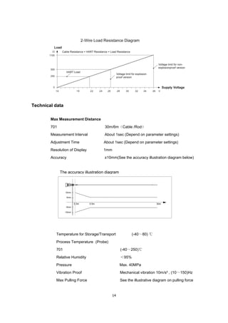 14
Technical data
Max Measurement Distance
701 30m/6m（Cable /Rod）
Measurement Interval About 1sec (Depend on parameter settings)
Adjustment Time About 1sec (Depend on parameter settings)
Resolution of Display 1mm
Accuracy ±10mm(See the accuracy illustration diagram below)
Temperature for Storage/Transport (-40～80) ℃
Process Temperature (Probe)
701 (-40～250)℃
Relative Humidity ＜95%
Pressure Max. 40MPa
Vibration Proof Mechanical vibration 10m/s² , (10～150)Hz
Max Pulling Force See the illustrative diagram on pulling force
The accuracy illustration diagram
 