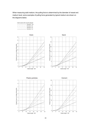 15
When measuring solid medium, the pulling force is determined by the diameter of vessel and
medium level, some examples of pulling force generated by typical medium are shown on
the diagrams below.
 