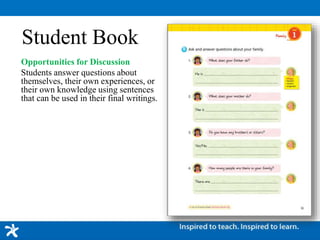 Student Book
Opportunities for Discussion
Students answer questions about
themselves, their own experiences, or
their own knowledge using sentences
that can be used in their final writings.
 