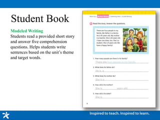 Student Book
Modeled Writing
Students read a provided short story
and answer five comprehension
questions. Helps students write
sentences based on the unit’s theme
and target words.
 