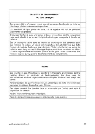 CREATIVITE ET DEVELOPPEMENT
                                  DU SENS CRITIQUE


Demander à l’élève d’imaginer ce qui pourrait se passer dans la suite du texte ou
d’envisager plusieurs dénouements possibles.
Lui demander ce qu’il pense du texte, s’il l’a apprécié ou non et pourquoi
(argumenter ses propos).
Encourager l’enfant à avoir une lecture critique. Lire un texte c’est le comprendre
mais aussi réfléchir à sa portée. Il s’agit de développer sa capacité à étendre sa
réflexion.
Être un scribe pour l’élève dans les activités de création peut être bénéfique pour
que l’écriture ne soit pas un frein à son imagination. Il s’agit d’écrire ce que dicte
l’enfant, de traduire fidèlement ses intentions. Veiller à lui laisser un temps de
réflexion assez long pour qu’il développe le plus possible sa pensée et ses idées.
Lui relire régulièrement les dernières phrases écrites pour l’aider à le relancer, à le
re-situer ou pour qu’il y apporte des changements ou compléments.




                                       REGLES


Ces enfants ont des difficultés pour accéder à l’orthographe grammaticale dont la
maîtrise dépend en particulier de l’automatisation des deux voies de
lecture/écriture, et d’une organisation temporelle pour le respect des temps des
verbes
Rendre les règles de grammaire visuelles, en utilisant peu de mots, en donnant des
exemples, en utilisant des couleurs, des flèches…
Ces règles peuvent être insérées dans un sous-main que l’enfant peut avoir à
disposition sur sa table.
Revenir régulièrement sur certaines règles.
Faire des liens entre ses connaissances et la nouvelle règle abordée.




guidespratiquesavs.free.fr                                                                13
 