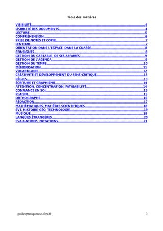 Table des matières

VISIBILITÉ................................................................................................................................4
LISIBILITÉ DES DOCUMENTS.................................................................................................4
LECTURE..................................................................................................................................5
COMPRÉHENSION..................................................................................................................6
PRISE DE NOTES ET COPIE.....................................................................................................7
LENTEUR..................................................................................................................................7
ORIENTATION DANS L'ESPACE, DANS LA CLASSE.............................................................8
CONSIGNES.............................................................................................................................8
GESTION DU CARTABLE, DE SES AFFAIRES.........................................................................9
GESTION DE L'AGENDA.........................................................................................................9
GESTION DU TEMPS.............................................................................................................10
MÉMORISATION...................................................................................................................11
VOCABULAIRE......................................................................................................................12
CRÉATIVITÉ ET DÉVELOPPEMENT DU SENS CRITIQUE.....................................................13
RÈGLES...................................................................................................................................13
ÉCRITURE ET GRAPHISME...................................................................................................14
ATTENTION, CONCENTRATION, FATIGABILITÉ................................................................14
CONFIANCE EN SOI..............................................................................................................15
PLAISIR..................................................................................................................................15
ORTHOGRAPHE....................................................................................................................16
RÉDACTION...........................................................................................................................17
MATHÉMATIQUES, MATIÈRES SCIENTIFIQUES..................................................................18
SVT, HISTOIRE-GÉO, TECHNOLOGIE...................................................................................19
MUSIQUE...............................................................................................................................19
LANGUES ÉTRANGÈRES.......................................................................................................20
EVALUATIONS, NOTATIONS................................................................................................21




  guidespratiquesavs.free.fr                                                                                                             3
 