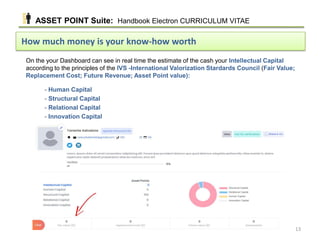 On the your Dashboard can see in real time the estimate of the cash your Intellectual Capital
according to the principles of the IVS -International Valorization Stardards Council (Fair Value;
Replacement Cost; Future Revenue; Asset Point value):
- Human Capital
- Structural Capital
- Relational Capital
- Innovation Capital
How much money is your know-how worth
ASSET POINT Suite: Handbook Electron CURRICULUM VITAE
13
 