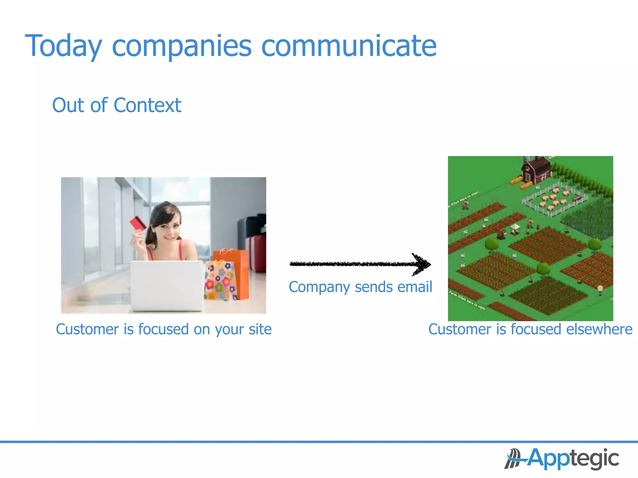 Today companies communicate
     Out of Context




                                        Company sends email

     Customer is focused on your site                     Customer is focused elsewhere




CONFIDENTIAL
 