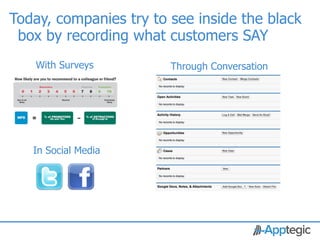Today, companies try to see inside the black
 box by recording what customers SAY
         With Surveys     Through Conversation




        In Social Media




CONFIDENTIAL
 
