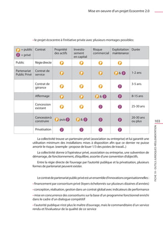 Mise en oeuvre d’un projet Ecocentre 2.0




               • le projet écocentre à l’initiative privée avec plusieurs montages possibles:

    = public Contrat             Propriété      Investis-       Risque     Exploitation Durée
                                 des actifs     sement          commercial maintenance
    = privé
                                                en capital
Public           Régie directe

Partenariat      Contrat de
                                                                                              1-2 ans
Public Privé     service

                 Contrat de                                                                    3-5 ans
                 gérance

                 Affermage                                                                    8-15 ans

                 Concession
                                                                                               25-30 ans
                 existant

                 Concession à                                                                  20-30 ans
                                     puis             
                 construire                                                                    ou plus                     103




                                                                                                                 FICHE 19 - Outils juridiques-Réglementation
                 Privatisation

                    La collectivité trouve un partenaire privé (association ou entreprise) et lui garantit une
               utilisation minimum des installations mises à disposition afin que ce dernier ne puisse
               amortir le risque. (exemple : propose de louer 1/3 des postes de travail...)
                 La collectivité donne à l’opérateur privé, association ou entreprise, une subvention de
               démarrage, de fonctionnement, d’équilibre, assortie d’une convention d’objectifs.
                  Entre la régie directe de l’ouvrage par l’autorité publique et la privatisation, plusieurs
               formes de partenariat peuvent exister.


                  Le contrat de partenariat public privé est un ensemble d’innovations organisationnelles :
               • financement par consortium privé (loyers échelonnés sur plusieurs dizaines d’années)
               • conception, réalisation, gestion dans un contrat global avec indicateurs de performance
               • mise en concurrence des consortiums sur la base d’un programme fonctionnel enrichi
               dans le cadre d’un dialogue compétitif
               • l’autorité publique n’est plus le maître d’ouvrage, mais le commanditaire d’un service
               rendu et l’évaluateur de la qualité de ce service
 