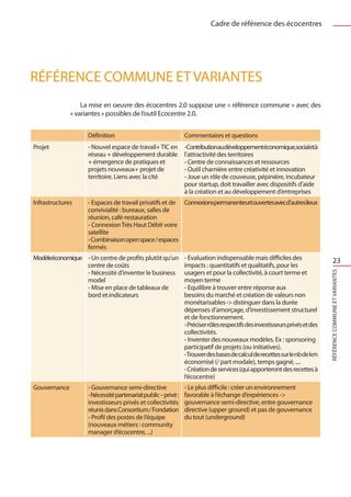 Cadre de référence des écocentres




Référence commune et variantes
                  La mise en oeuvre des écocentres 2.0 suppose une « référence commune » avec des
              « variantes » possibles de l’outil Ecocentre 2.0.


                   Définition                                 Commentaires et questions
Projet             - Nouvel espace de travail+ TIC en         -Contributionaudéveloppementéconomique,socialetà
                   réseau + développement durable             l’attractivité des territoires
                   + émergence de pratiques et                - Centre de connaissances et ressources
                   projets nouveaux+ projet de                - Outil charnière entre créativité et innovation
                   territoire. Liens avec la cité             - Joue un rôle de couveuse, pépinière, incubateur
                                                              pour startup, doit travailler avec dispositifs d’aide
                                                              à la création et au développement d’entreprises
Infrastructures    - Espaces de travail privatifs et de Connexionspermanentesetouvertesavecd’autreslieux
                   convivialité : bureaux, salles de
                   réunion, café-restauration
                   - Connexion Très Haut Débit voire
                   satellite
                   - Combinaison open space / espaces
                   fermés
Modèleéconomique - Un centre de profits plutôt qu’un          - Evaluation indispensable mais difficiles des                      23
                 centre de coûts                              impacts : quantitatifs et qualitatifs, pour les
                 - Nécessité d’inventer le business           usagers et pour la collectivité, à court terme et




                                                                                                                            Référence commune et variantes
                 model                                        moyen terme
                 - Mise en place de tableaux de               - Equilibre à trouver entre réponse aux
                 bord et indicateurs                          besoins du marché et création de valeurs non
                                                              monétarisables - distinguer dans la durée
                                                              dépenses d’amorçage, d’investissement structurel
                                                              et de fonctionnement.
                                                              - Préciser rôles respectifs des investisseurs privés et des
                                                              collectivités.
                                                              - Inventer des nouveaux modèles. Ex : sponsoring
                                                              participatif de projets (ou initiatives).
                                                              -Trouver des bases de calcul de recettes sur le nb de km
                                                              économisé (/ part modale), temps gagné, ....
                                                              - Création de services (qui apporteront des recettes à
                                                              l’écocentre)
Gouvernance        - Gouvernance semi-directive               - Le plus difficile : créer un environnement
                   - Nécessité partenariat public – privé :   favorable à l’échange d’expériences -
                   investisseurs privés et collectivités      gouvernance semi-directive, entre gouvernance
                   réunis dans Consortium / Fondation         directive (upper ground) et pas de gouvernance
                   - Profil des postes de l’équipe            du tout (underground)
                   (nouveaux métiers : community
                   manager d’écocentre, ...)
 