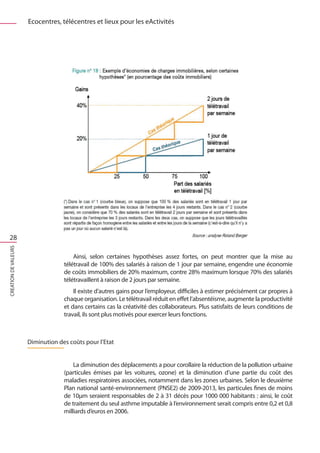 Ecocentres, télécentres et lieux pour les eActivités




 28
CREATION DE VALEURS




                                       Ainsi, selon certaines hypothèses assez fortes, on peut montrer que la mise au
                                   télétravail de 100% des salariés à raison de 1 jour par semaine, engendre une économie
                                   de coûts immobiliers de 20% maximum, contre 28% maximum lorsque 70% des salariés
                                   télétravaillent à raison de 2 jours par semaine.
                                       Il existe d’autres gains pour l’employeur, difficiles à estimer précisément car propres à
                                   chaque organisation. Le télétravail réduit en effet l’absentéisme, augmente la productivité
                                   et dans certains cas la créativité des collaborateurs. Plus satisfaits de leurs conditions de
                                   travail, ils sont plus motivés pour exercer leurs fonctions.



                      Diminution des coûts pour l’Etat


                                       La diminution des déplacements a pour corollaire la réduction de la pollution urbaine
                                   (particules émises par les voitures, ozone) et la diminution d’une partie du coût des
                                   maladies respiratoires associées, notamment dans les zones urbaines. Selon le deuxième
                                   Plan national santé-environnement (PNSE2) de 2009-2013, les particules fines de moins
                                   de 10µm seraient responsables de 2 à 31 décès pour 1000 000 habitants : ainsi, le coût
                                   de traitement du seul asthme imputable à l’environnement serait compris entre 0,2 et 0,8
                                   milliards d’euros en 2006.
 