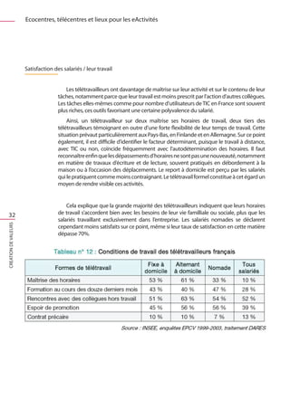 Ecocentres, télécentres et lieux pour les eActivités




                      Satisfaction des salariés / leur travail


                                         Les télétravailleurs ont davantage de maîtrise sur leur activité et sur le contenu de leur
                                     tâches, notamment parce que leur travail est moins prescrit par l’action d’autres collègues.
                                     Les tâches elles-mêmes comme pour nombre d’utilisateurs de TIC en France sont souvent
                                     plus riches, ces outils favorisant une certaine polyvalence du salarié.
                                         Ainsi, un télétravailleur sur deux maîtrise ses horaires de travail, deux tiers des
                                     télétravailleurs témoignant en outre d’une forte flexibilité de leur temps de travail. Cette
                                     situation prévaut particulièrement aux Pays-Bas, en Finlande et en Allemagne. Sur ce point
                                     également, il est difficile d’identifier le facteur déterminant, puisque le travail à distance,
                                     avec TIC ou non, coïncide fréquemment avec l’autodétermination des horaires. Il faut
                                     reconnaître enfin que les dépassements d’horaires ne sont pas une nouveauté, notamment
                                     en matière de travaux d’écriture et de lecture, souvent pratiqués en débordement à la
                                     maison ou à l’occasion des déplacements. Le report à domicile est perçu par les salariés
                                     qui le pratiquent comme moins contraignant. Le télétravail formel constitue à cet égard un
                                     moyen de rendre visible ces activités.


                                         Cela explique que la grande majorité des télétravailleurs indiquent que leurs horaires
 32                                  de travail s’accordent bien avec les besoins de leur vie familliale ou sociale, plus que les
                                     salariés travaillant exclusivement dans l’entreprise. Les salariés nomades se déclarent
CREATION DE VALEURS




                                     cependant moins satisfaits sur ce point, même si leur taux de satisfaction en cette matière
                                     dépasse 70%.
 