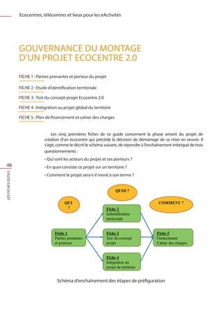 Ecocentres, télécentres et lieux pour les eActivités




                    GOUVERNANCE DU MONTAGE
                    D’UN PROJET ECOCENTRE 2.0
                    FICHE 1 : Parties prenantes et porteur du projet

                    FICHE 2 : Etude d’identification territoriale

                    FICHE 3 : Test du concept-projet Ecocentre 2.0

                    FICHE 4 : Intégration au projet global du territoire

                    FICHE 5 : Plan de financement et cahier des charges


                                      Les cinq premières fiches de ce guide concernent la phase amont du projet de
                                  création d’un écocentre qui précède la décision de démarrage de sa mise en œuvre. Il
                                  s’agit, comme le décrit le schéma suivant, de répondre à l’enchaînement imbriqué de trois
                                  questionnements :
                                  • Qui sont les acteurs du projet et ses porteurs ?
 48                               • En quoi consiste ce projet sur un territoire ?
LES FICHES OUTILS




                                  • Comment le projet sera-t-il mené à son terme ?




                                          Schéma d’enchaînement des étapes de préfiguration
 