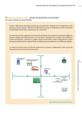 Gouvernance du montage d’un projet Ecocentre 2.0




   Pour aller plus loin... Etude Télécentres ecocentres
et lieux pour les eActivités

    L’étude « Télécentres, écocentres et lieux pour les eActivités : Regards sur les expériences et les
    pratiques dans le monde » (ISB 978-2-919610-00-6) recense et caractérise une demi-douzaine
    de typologies de tiers-lieux urbains pour les «eActivités ».


    Il serait intéressant de s’appuyer sur la démarche de l’étude et d’analyser et comparer les différents
    espaces collaboratifs déjà présents sur un territoire. L’attribution d’un indice selon différents
    critères (localisation, ouverture au public, équipe d’animation, réseau d’appartenance, place
    de l’aspect professionnel, création de lien social) permet de positionner ces différents espaces.


    Le schéma suivant extrait de l’étude représente les espaces collaboratifs selon la part de
    financement posé et la diversité du public.




                                                                                                                       57




                                                                                                             FICHE 2 - Etude d’identification territoriale




                                                                   www.greenandconnectedcities.eu
 