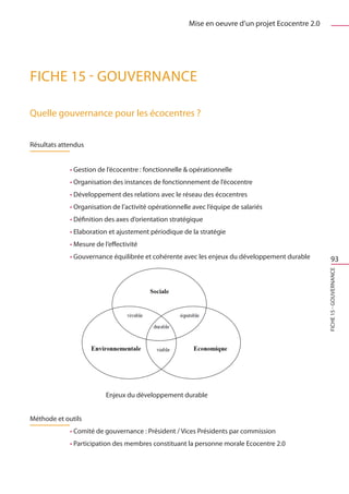 Mise en oeuvre d’un projet Ecocentre 2.0




FICHE 15 - Gouvernance

Quelle gouvernance pour les écocentres ?


Résultats attendus


             • Gestion de l’écocentre : fonctionnelle  opérationnelle
             • Organisation des instances de fonctionnement de l’écocentre
             • Développement des relations avec le réseau des écocentres
             • Organisation de l’activité opérationnelle avec l’équipe de salariés
             • Définition des axes d’orientation stratégique
             • Elaboration et ajustement périodique de la stratégie
             • Mesure de l’effectivité
             • Gouvernance équilibrée et cohérente avec les enjeux du développement durable            93




                                                                                                  FICHE 15 - Gouvernance




                		        Enjeux du développement durable


Méthode et outils
             • Comité de gouvernance : Président / Vices Présidents par commission
             • Participation des membres constituant la personne morale Ecocentre 2.0
 