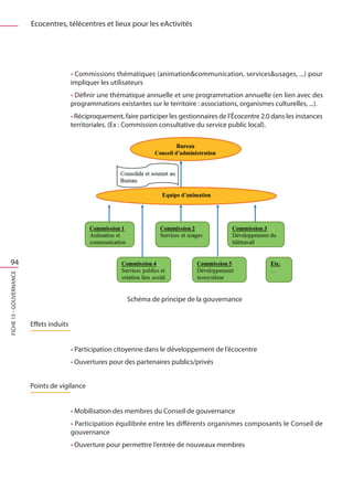 Ecocentres, télécentres et lieux pour les eActivités




                                          • Commissions thématiques (animationcommunication, servicesusages, ...) pour
                                          impliquer les utilisateurs
                                          • Définir une thématique annuelle et une programmation annuelle (en lien avec des
                                          programmations existantes sur le territoire : associations, organismes culturelles, ...).
                                          • Réciproquement, faire participer les gestionnaires de l’Écocentre 2.0 dans les instances
                                          territoriales. (Ex : Commission consultative du service public local).




  94
FICHE 15 - Gouvernance




                                                              Schéma de principe de la gouvernance


                         Effets induits


                                          • Participation citoyenne dans le développement de l’écocentre
                                          • Ouvertures pour des partenaires publics/privés


                         Points de vigilance


                                          • Mobilisation des membres du Conseil de gouvernance
                                          • Participation équilibrée entre les différents organismes composants le Conseil de
                                          gouvernance
                                          • Ouverture pour permettre l’entrée de nouveaux membres
 