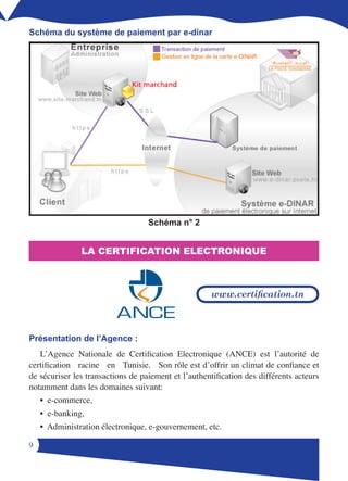 Schéma du système de paiement par e-dinar




                                   Schéma n° 2


               LA CERTIFICATION ELECTRONIQUE



                                                      www.certification.tn



Présentation de l’Agence :
   L’Agence Nationale de Certification Electronique (ANCE) est l’autorité de
certification racine en Tunisie. Son rôle est d’offrir un climat de confiance et
de sécuriser les transactions de paiement et l’authentification des différents acteurs
notamment dans les domaines suivant:
    • e-commerce,
    • e-banking,
    • Administration électronique, e-gouvernement, etc.


 