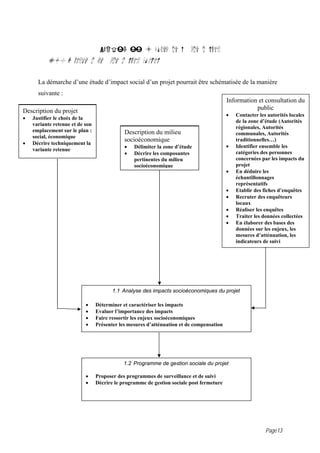 PARTIE II : Contenu de l               tude d impact
          9.0 D marche d une tude d impact social

      La démarche d’une étude d’impact social d’un projet pourrait être schématisée de la manière
      suivante :
                                                                                          Information et consultation du
Description du projet                                                                                public
                                                                                          •   Contacter les autorités locales
•   Justifier le choix de la
                                                                                              de la zone d’étude (Autorités
    variante retenue et de son
                                                                                              régionales, Autorités
    emplacement sur le plan :                Description dumilieu
                                                         le milieu                            communales, Autorités
      •
    social, économique
                                             socioéconomique                                  traditionnelles…)
•   Décrire techniquement la
                                             •   Délimiter la zone d’étude                •   Identifier ensemble les
    variante retenue
                                             •   Décrire les composantes                      catégories des personnes
                                                 pertinentes du milieu                        concernées par les impacts du
                                                 socioéconomique                              projet
                                                                                          •   En déduire les
                                                                                              échantillonnages
                                                                                              représentatifs
                                                                                          •   Etablir des fiches d’enquêtes
                                                                                          •   Recruter des enquêteurs
                                                                                              locaux
                                                                                          •   Réaliser les enquêtes
                                                                                          •   Traiter les données collectées
                                                                                          •   En élaborer des bases des
                                                                                              données sur les enjeux, les
                                                                                              mesures d’atténuation, les
                                                                                              indicateurs de suivi




                                        1.1 Analyse des impacts socioéconomiques du projet

                           •     Déterminer et caractériser les impacts
                           •     Evaluer l’importance des impacts
                           •     Faire ressortir les enjeux socioéconomiques
                           •     Présenter les mesures d’atténuation et de compensation




                                            1.2 Programme de gestion sociale du projet

                           •     Proposer des programmes de surveillance et de suivi
                           •     Décrire le programme de gestion sociale post fermeture




                                                                                                           Page13
 