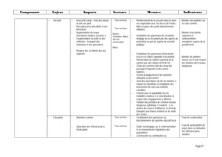 Composante       Enjeux                 Impacts                       Secteurs                           Mesures                              Indicateurs

             -   Sécurité    -   Insécurité rurale : Vols des bœufs     Tous secteurs     -   Renforcement de la sécurité dans la zone      -Nombre des plaintes sur
                                 et vols sur pied                                             en coopération avec les forces de l’ordre :    les vols commis
                             -   Recrudescence des délits et des                              Mise en place des petits détachements
                                 infractions                            Tous secteurs         militaires
                             -   Augmentation du risque               Routes,
                                                                                                                                            -Nombre d’accidents
                                 d’accidents routiers associés à      Tourismes, Mines,   -   Installation des panneaux de circulation       corporels et
                                 l’augmentation du trafic et des      sites de            -   Réglage de la circulation par des agents du    contraventions
                                 véhicules : transport des            conservation            promoteur ou par les agents de sécurité        enregistrés auprès de la
                                 matériaux et des personnes                                   publique                                       gendarmerie
                                                                      Mines
                             -   Risques des accidents dus aux
                                 explosifs                                                -   Installation des panneaux d’interdiction
                                                                                              d’accès et clôture signalant l’excavation ;   -Nombre de plaintes
                                                                                          -   Démarcation du rebord supérieur de la          reçues sur le non respect
                                                                                              carrière par une clôture de fil de fer ;       des horaires des travaux
                                                                                          -   Choix des carrières loin des lieux des         dangereux
                                                                                              passages fréquents et des zones
                                                                                              habitées ;
                                                                                          -   Octroie d’équipement et de matériels
                                                                                              adéquats au personnel ;
                                                                                          -   Suivi des procédures de tirs de manière à
                                                                                              réduire les vibrations et installation des
                                                                                              instruments de suivi aux endroits
                                                                                              sensibles.
                                                                                          -   Entente avec la population sur les
                                                                                              modalités relatives à la relocalisation et
                                                                                              respect des engagements y afférent
                                                                                          -   Fixation des périodes de certains travaux
                                                                                              dangereux (abattage à l’explosif…) en
                                                                                              dehors des heures d’affluence et arrêt du
                                                                                              transport aux heures d’entrée et de sortie
                                                                                              des écoles ;
             -   Education   -   Abandon scolaire                       Tous secteurs     -   Contribution des opérateurs au                -Taux de scolarisation
                                                                                              fonctionnement du système éducatif local

                                                                        Tous secteurs                                                       -Taux de participation du
                             -   Saturation des infrastructures                           -   Etude sociologique sur la sédentarisation
                                                                                                                                             projet dans la réalisation
                                 d’éducation                                                  et les mouvements migratoires des
                                                                                                                                             des infrastructures
                                                                                              populations.
                                                                                                                                             sociales
                                                                                          -   Construction ou contribution au



                                                                                                                                                           Page37
 