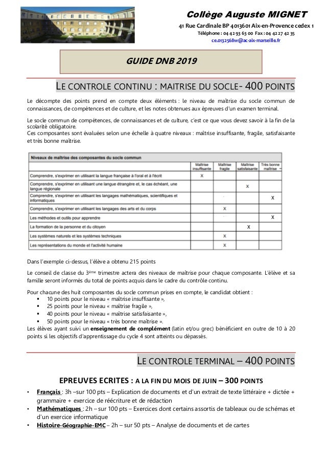 51+ Oeuvre D Art Oral Brevet