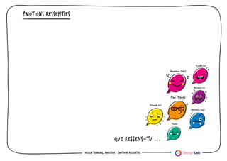 Guide d'empathie - user research -Design Thinking