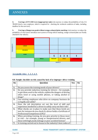 ANNEXES
GUIDE ROAD TRANSPORT SAFETY MANAGEMENT SYSTEM
Page 100
4. Carriage of UN 1202 in to inappropriate tank (risk reaction: to reduce the probability of risk, UA
TRANS hired a new employee, which is required for checking the technical condition of tanks, including
deadline for the next test);
5. Carriage ofdangerous goods without orange-coloured plate marking (risk reaction: to reduce the
probability of risk Carrier introduces new system of fixing vehicle marking, orange-coloured plate are fixedly
attached to the vehicle).
Acceptable risks: 1, 2, 3, 4, 5.
8.8. Sample checklist on risk caused by lack of or improper driver training
No Question Yes No
1. Do you assess the training needs of your drivers?
2. Do you provide induction training for drivers – for example,
to get them used to the vehicle, explain the dangers of driving
when tired or using mobile phones, or taking alcohol or
drugs?
3. Can existing employees who drive on company business do
so legally and safely?
4. Does the job description set out the level of skill and
experience needed for a driver to safely carry out their role?
5. What checks are in place to make sure that these levels are
met, for instance do you check if a driver holds a Certificate of
Professional Competence (CPC)?
6. When providing training, do you give priority to those most
at risk – for example, young or inexperienced drivers, and
those with high yearly mileage or poor accident history?
7. Is training carried out in-house to the industry’s best codes of
15 432
 
