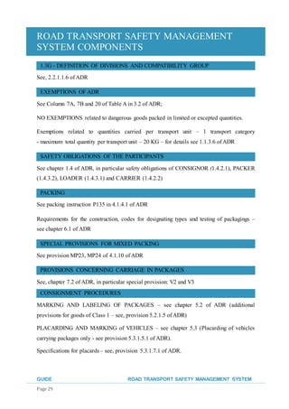 ROAD TRANSPORT SAFETY MANAGEMENT
SYSTEM COMPONENTS
GUIDE ROAD TRANSPORT SAFETY MANAGEMENT SYSTEM
Page 29
1.3G - DEFINITION OF DIVISIONS AND COMPATIBILITY GROUP
See, 2.2.1.1.6 of ADR
EXEMPTIONS OF ADR
See Column 7A, 7B and 20 of Table A in 3.2 of ADR;
NO EXEMPTIONS related to dangerous goods packed in limited or excepted quantities.
Exemptions related to quantities carried per transport unit – 1 transport category
- maximum total quantity per transport unit – 20 KG – for details see 1.1.3.6 of ADR
SAFETY OBLIGATIONS OF THE PARTICIPANTS
See chapter 1.4 of ADR, in particular safety obligations of CONSIGNOR (1.4.2.1), PACKER
(1.4.3.2), LOADER (1.4.3.1) and CARRIER (1.4.2.2)
PACKING
See packing instruction P135 in 4.1.4.1 of ADR
Requirements for the construction, codes for designating types and testing of packagings –
see chapter 6.1 of ADR
SPECIAL PROVISIONS FOR MIXED PACKING
See provision MP23, MP24 of 4.1.10 of ADR
PROVISIONS CONCERNING CARRIAGE IN PACKAGES
See, chapter 7.2 of ADR, in particular special provision: V2 and V3
CONSIGNMENT PROCEDURES
MARKING AND LABELING OF PACKAGES – see chapter 5.2 of ADR (additional
provisions for goods of Class 1 – see, provision 5.2.1.5 of ADR)
PLACARDING AND MARKING of VEHICLES – see chapter 5.3 (Placarding of vehicles
carrying packages only - see provision 5.3.1.5.1 of ADR).
Specifications for placards – see, provision 5.3.1.7.1 of ADR.
 