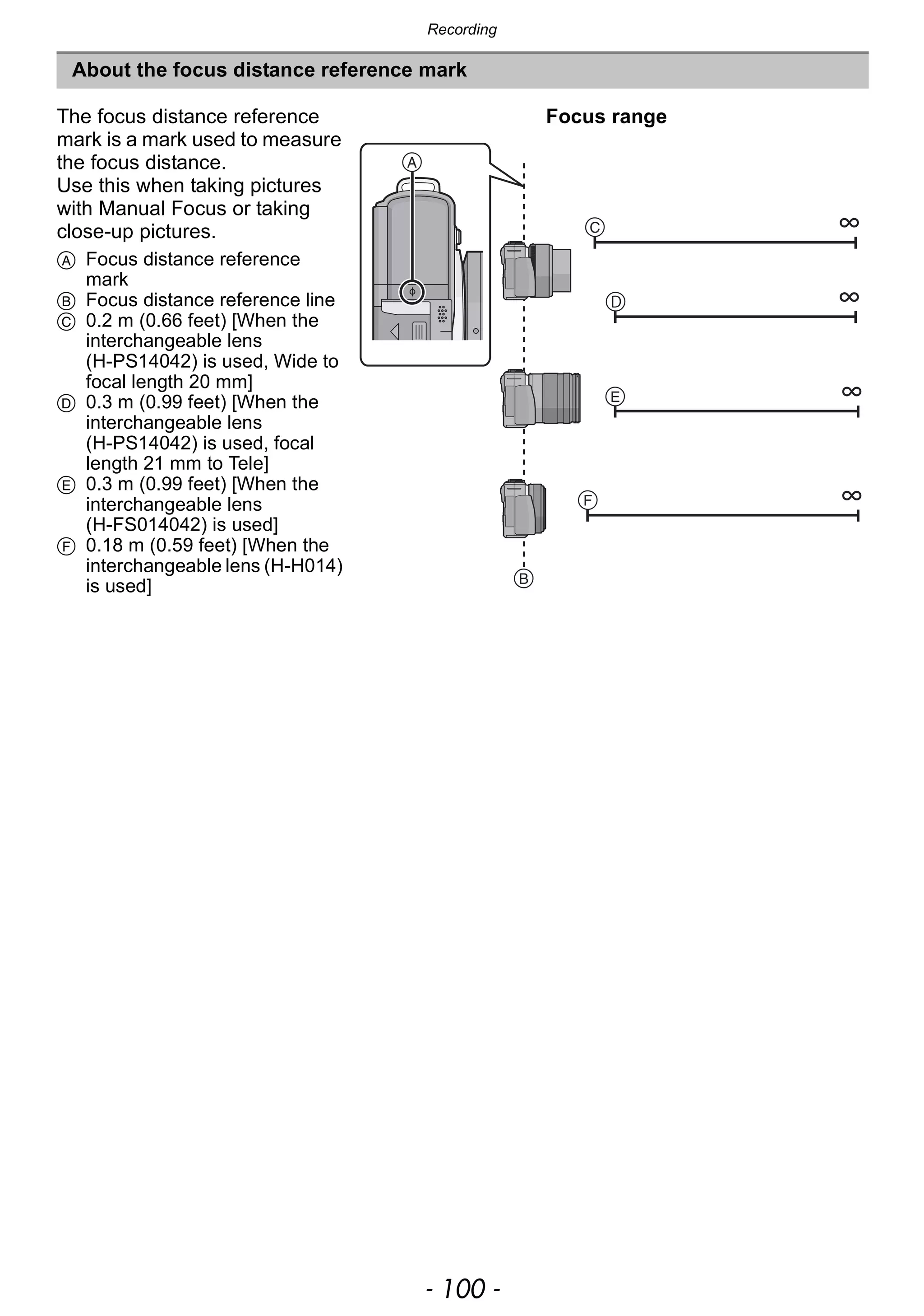 Recording
- 100 -
About the focus distance reference mark
The focus distance reference
mark is a mark used to measure
the focus distance.
Use this when taking pictures
with Manual Focus or taking
close-up pictures.
A Focus distance reference
mark
B Focus distance reference line
C 0.2 m (0.66 feet) [When the
interchangeable lens
(H-PS14042) is used, Wide to
focal length 20 mm]
D 0.3 m (0.99 feet) [When the
interchangeable lens
(H-PS14042) is used, focal
length 21 mm to Tele]
E 0.3 m (0.99 feet) [When the
interchangeable lens
(H-FS014042) is used]
F 0.18 m (0.59 feet) [When the
interchangeable lens (H-H014)
is used]
Focus range
 