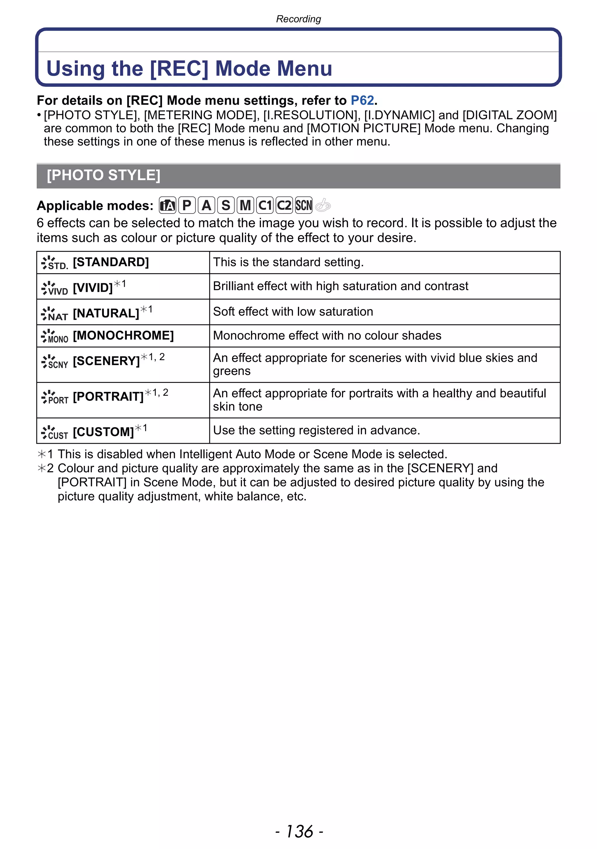 Recording
- 136 -
Using the [REC] Mode Menu
For details on [REC] Mode menu settings, refer to P62.
• [PHOTO STYLE], [METERING MODE], [I.RESOLUTION], [I.DYNAMIC] and [DIGITAL ZOOM]
are common to both the [REC] Mode menu and [MOTION PICTURE] Mode menu. Changing
these settings in one of these menus is reflected in other menu.
Applicable modes:
6 effects can be selected to match the image you wish to record. It is possible to adjust the
items such as colour or picture quality of the effect to your desire.
¢1 This is disabled when Intelligent Auto Mode or Scene Mode is selected.
¢2 Colour and picture quality are approximately the same as in the [SCENERY] and
[PORTRAIT] in Scene Mode, but it can be adjusted to desired picture quality by using the
picture quality adjustment, white balance, etc.
[PHOTO STYLE]
[STANDARD] This is the standard setting.
[VIVID]¢1 Brilliant effect with high saturation and contrast
[NATURAL]¢1 Soft effect with low saturation
[MONOCHROME] Monochrome effect with no colour shades
[SCENERY]¢1, 2 An effect appropriate for sceneries with vivid blue skies and
greens
[PORTRAIT]¢1, 2 An effect appropriate for portraits with a healthy and beautiful
skin tone
[CUSTOM]¢1 Use the setting registered in advance.
 
