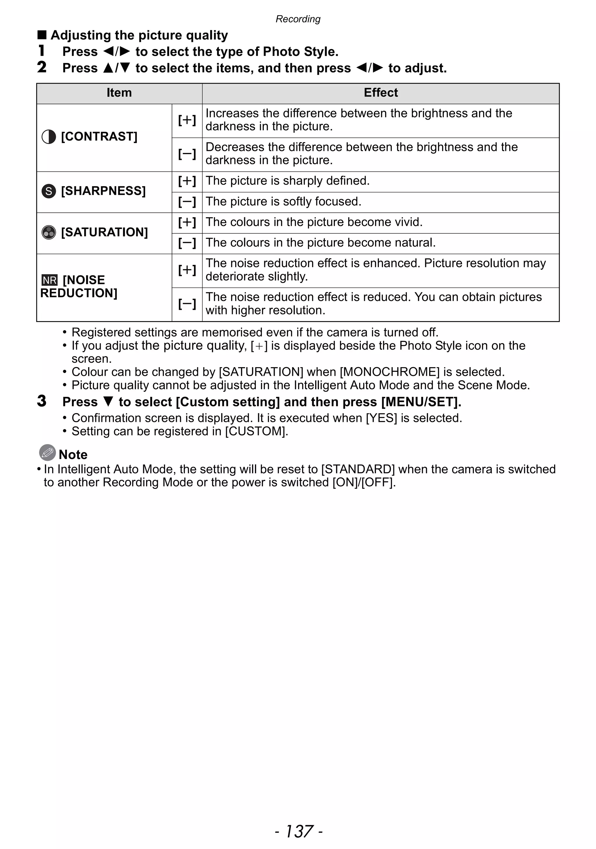 - 137 -
Recording
∫ Adjusting the picture quality
1 Press 2/1 to select the type of Photo Style.
2 Press 3/4 to select the items, and then press 2/1 to adjust.
• Registered settings are memorised even if the camera is turned off.
• If you adjust the picture quality, [_] is displayed beside the Photo Style icon on the
screen.
• Colour can be changed by [SATURATION] when [MONOCHROME] is selected.
• Picture quality cannot be adjusted in the Intelligent Auto Mode and the Scene Mode.
3 Press 4 to select [Custom setting] and then press [MENU/SET].
• Confirmation screen is displayed. It is executed when [YES] is selected.
• Setting can be registered in [CUSTOM].
Note
• In Intelligent Auto Mode, the setting will be reset to [STANDARD] when the camera is switched
to another Recording Mode or the power is switched [ON]/[OFF].
Item Effect
[CONTRAST]
[r]
Increases the difference between the brightness and the
darkness in the picture.
[s]
Decreases the difference between the brightness and the
darkness in the picture.
[SHARPNESS]
[r] The picture is sharply defined.
[s] The picture is softly focused.
[SATURATION]
[r] The colours in the picture become vivid.
[s] The colours in the picture become natural.
[NOISE
REDUCTION]
[r]
The noise reduction effect is enhanced. Picture resolution may
deteriorate slightly.
[s]
The noise reduction effect is reduced. You can obtain pictures
with higher resolution.
S
 