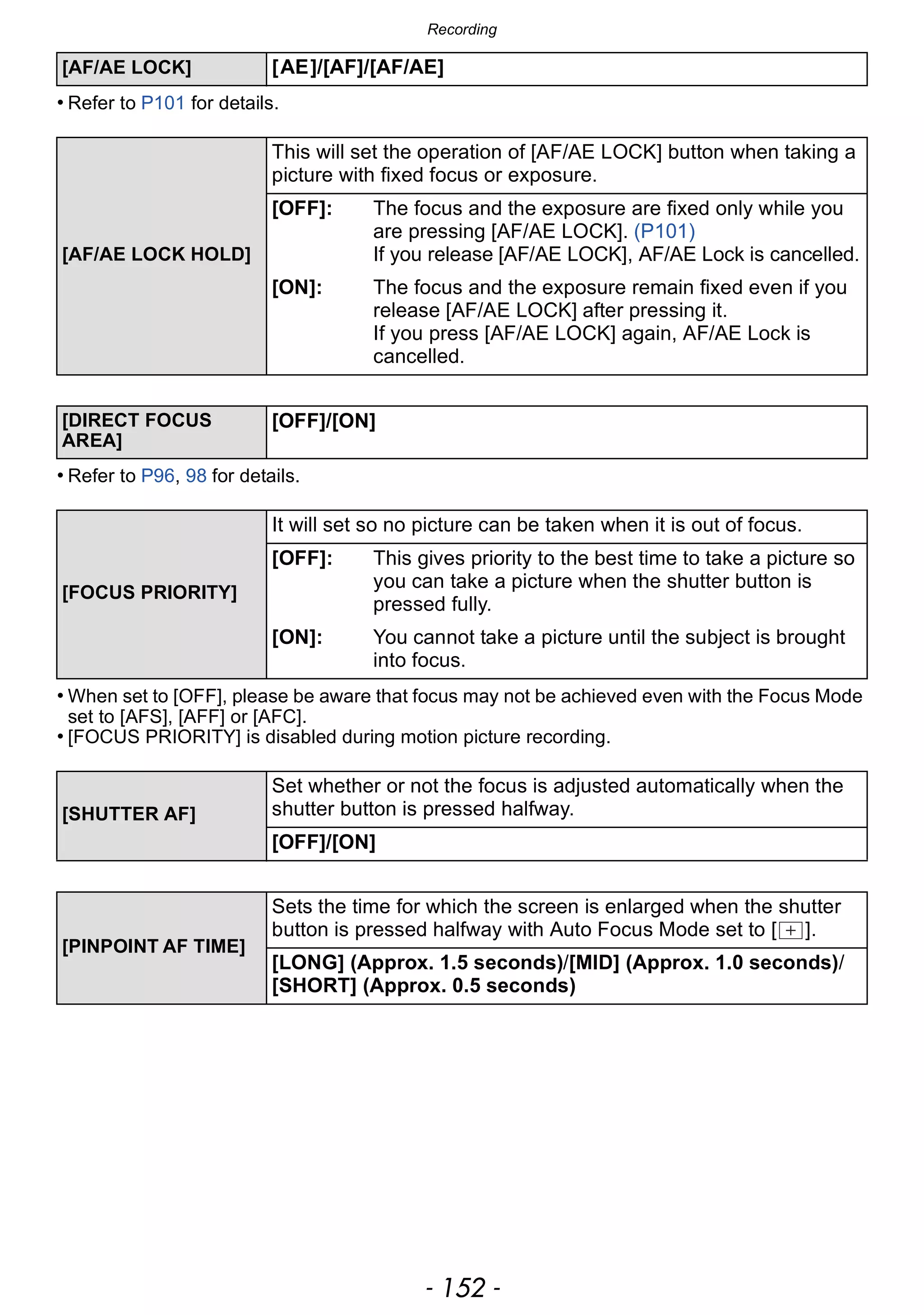 Recording
- 152 -
• Refer to P101 for details.
• Refer to P96, 98 for details.
• When set to [OFF], please be aware that focus may not be achieved even with the Focus Mode
set to [AFS], [AFF] or [AFC].
• [FOCUS PRIORITY] is disabled during motion picture recording.
[AF/AE LOCK] [AE]/[AF]/[AF/AE]
[AF/AE LOCK HOLD]
This will set the operation of [AF/AE LOCK] button when taking a
picture with fixed focus or exposure.
[OFF]: The focus and the exposure are fixed only while you
are pressing [AF/AE LOCK]. (P101)
If you release [AF/AE LOCK], AF/AE Lock is cancelled.
[ON]: The focus and the exposure remain fixed even if you
release [AF/AE LOCK] after pressing it.
If you press [AF/AE LOCK] again, AF/AE Lock is
cancelled.
[DIRECT FOCUS
AREA]
[OFF]/[ON]
[FOCUS PRIORITY]
It will set so no picture can be taken when it is out of focus.
[OFF]: This gives priority to the best time to take a picture so
you can take a picture when the shutter button is
pressed fully.
[ON]: You cannot take a picture until the subject is brought
into focus.
[SHUTTER AF]
Set whether or not the focus is adjusted automatically when the
shutter button is pressed halfway.
[OFF]/[ON]
[PINPOINT AF TIME]
Sets the time for which the screen is enlarged when the shutter
button is pressed halfway with Auto Focus Mode set to [ ].
[LONG] (Approx. 1.5 seconds)/[MID] (Approx. 1.0 seconds)/
[SHORT] (Approx. 0.5 seconds)
 