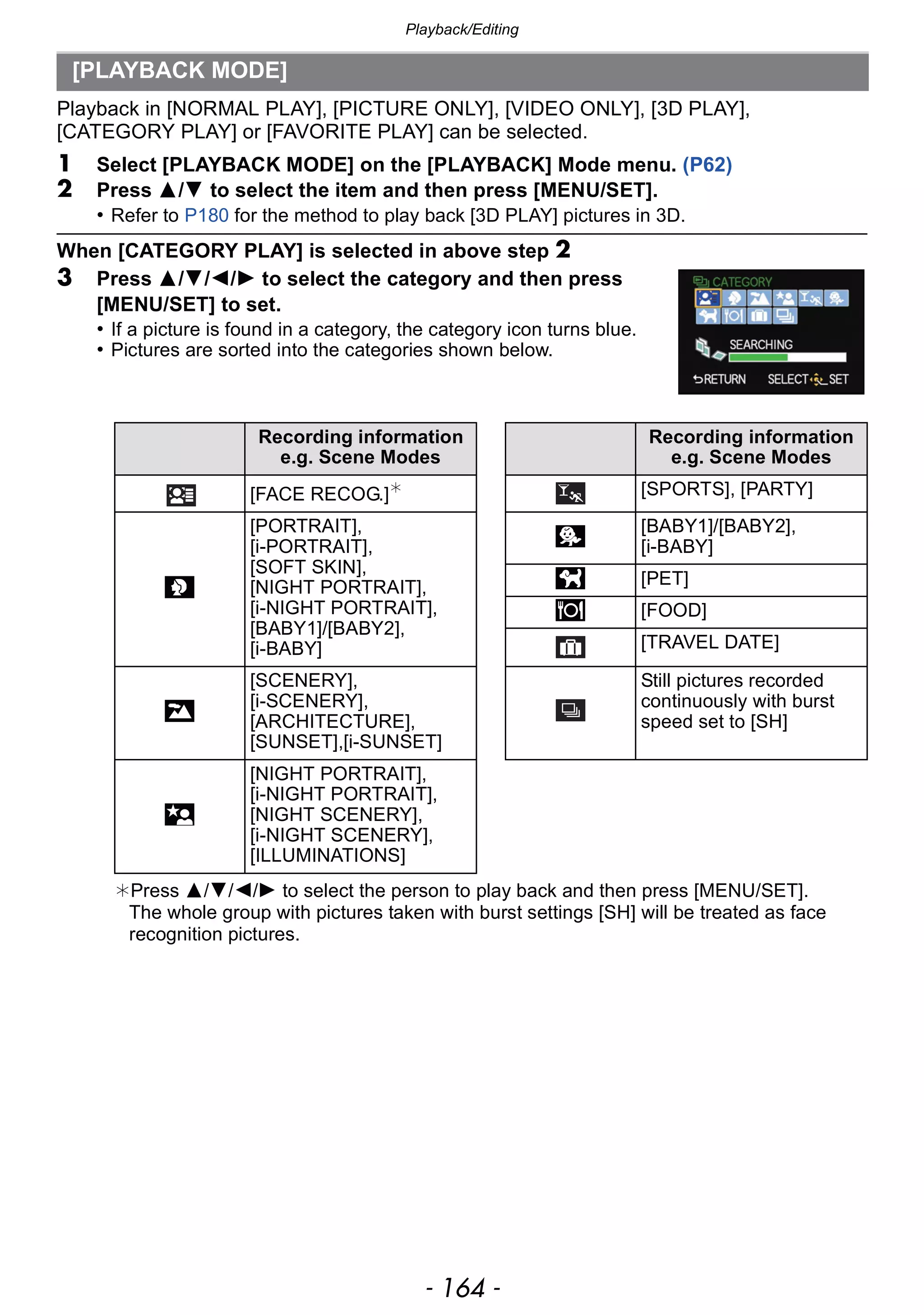 Playback/Editing
- 164 -
Playback in [NORMAL PLAY], [PICTURE ONLY], [VIDEO ONLY], [3D PLAY],
[CATEGORY PLAY] or [FAVORITE PLAY] can be selected.
1 Select [PLAYBACK MODE] on the [PLAYBACK] Mode menu. (P62)
2 Press 3/4 to select the item and then press [MENU/SET].
• Refer to P180 for the method to play back [3D PLAY] pictures in 3D.
When [CATEGORY PLAY] is selected in above step 2
3 Press 3/4/2/1 to select the category and then press
[MENU/SET] to set.
• If a picture is found in a category, the category icon turns blue.
• Pictures are sorted into the categories shown below.
¢Press 3/4/2/1 to select the person to play back and then press [MENU/SET].
The whole group with pictures taken with burst settings [SH] will be treated as face
recognition pictures.
[PLAYBACK MODE]
Recording information
e.g. Scene Modes
Recording information
e.g. Scene Modes
[FACE RECOG.]¢ [SPORTS], [PARTY]
*
[PORTRAIT],
[i-PORTRAIT],
[SOFT SKIN],
[NIGHT PORTRAIT],
[i-NIGHT PORTRAIT],
[BABY1]/[BABY2],
[i-BABY]
Î [BABY1]/[BABY2],
[i-BABY]
í [PET]
1 [FOOD]
[TRAVEL DATE]
,
[SCENERY],
[i-SCENERY],
[ARCHITECTURE],
[SUNSET],[i-SUNSET]
Still pictures recorded
continuously with burst
speed set to [SH]
.
[NIGHT PORTRAIT],
[i-NIGHT PORTRAIT],
[NIGHT SCENERY],
[i-NIGHT SCENERY],
[ILLUMINATIONS]
 