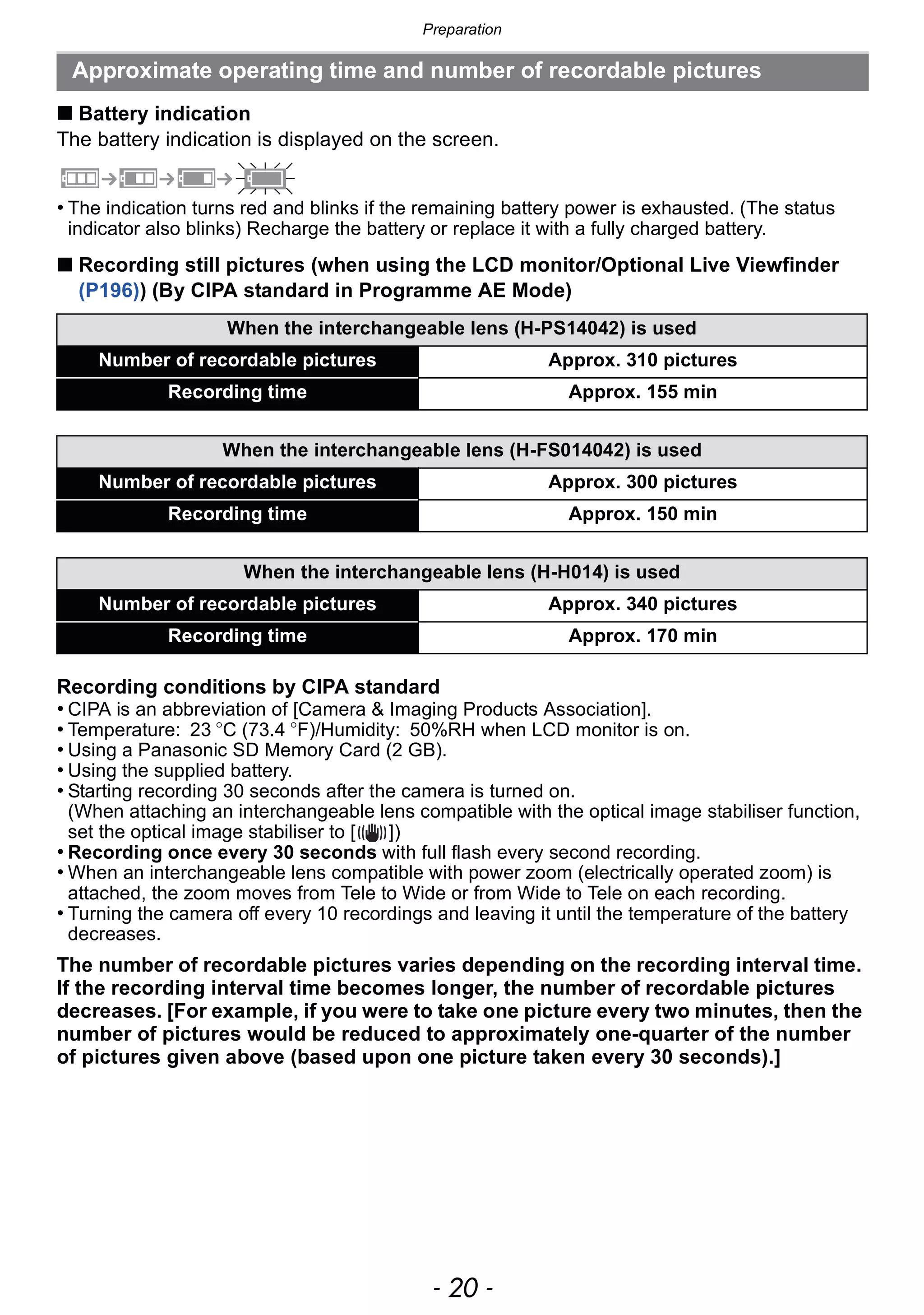 Preparation
- 20 -
∫ Battery indication
The battery indication is displayed on the screen.
• The indication turns red and blinks if the remaining battery power is exhausted. (The status
indicator also blinks) Recharge the battery or replace it with a fully charged battery.
∫ Recording still pictures (when using the LCD monitor/Optional Live Viewfinder
(P196)) (By CIPA standard in Programme AE Mode)
Recording conditions by CIPA standard
• CIPA is an abbreviation of [Camera & Imaging Products Association].
• Temperature: 23 oC (73.4 oF)/Humidity: 50%RH when LCD monitor is on.
• Using a Panasonic SD Memory Card (2 GB).
• Using the supplied battery.
• Starting recording 30 seconds after the camera is turned on.
(When attaching an interchangeable lens compatible with the optical image stabiliser function,
set the optical image stabiliser to [ ])
• Recording once every 30 seconds with full flash every second recording.
• When an interchangeable lens compatible with power zoom (electrically operated zoom) is
attached, the zoom moves from Tele to Wide or from Wide to Tele on each recording.
• Turning the camera off every 10 recordings and leaving it until the temperature of the battery
decreases.
The number of recordable pictures varies depending on the recording interval time.
If the recording interval time becomes longer, the number of recordable pictures
decreases. [For example, if you were to take one picture every two minutes, then the
number of pictures would be reduced to approximately one-quarter of the number
of pictures given above (based upon one picture taken every 30 seconds).]
Approximate operating time and number of recordable pictures
When the interchangeable lens (H-PS14042) is used
Number of recordable pictures Approx. 310 pictures
Recording time Approx. 155 min
When the interchangeable lens (H-FS014042) is used
Number of recordable pictures Approx. 300 pictures
Recording time Approx. 150 min
When the interchangeable lens (H-H014) is used
Number of recordable pictures Approx. 340 pictures
Recording time Approx. 170 min
 