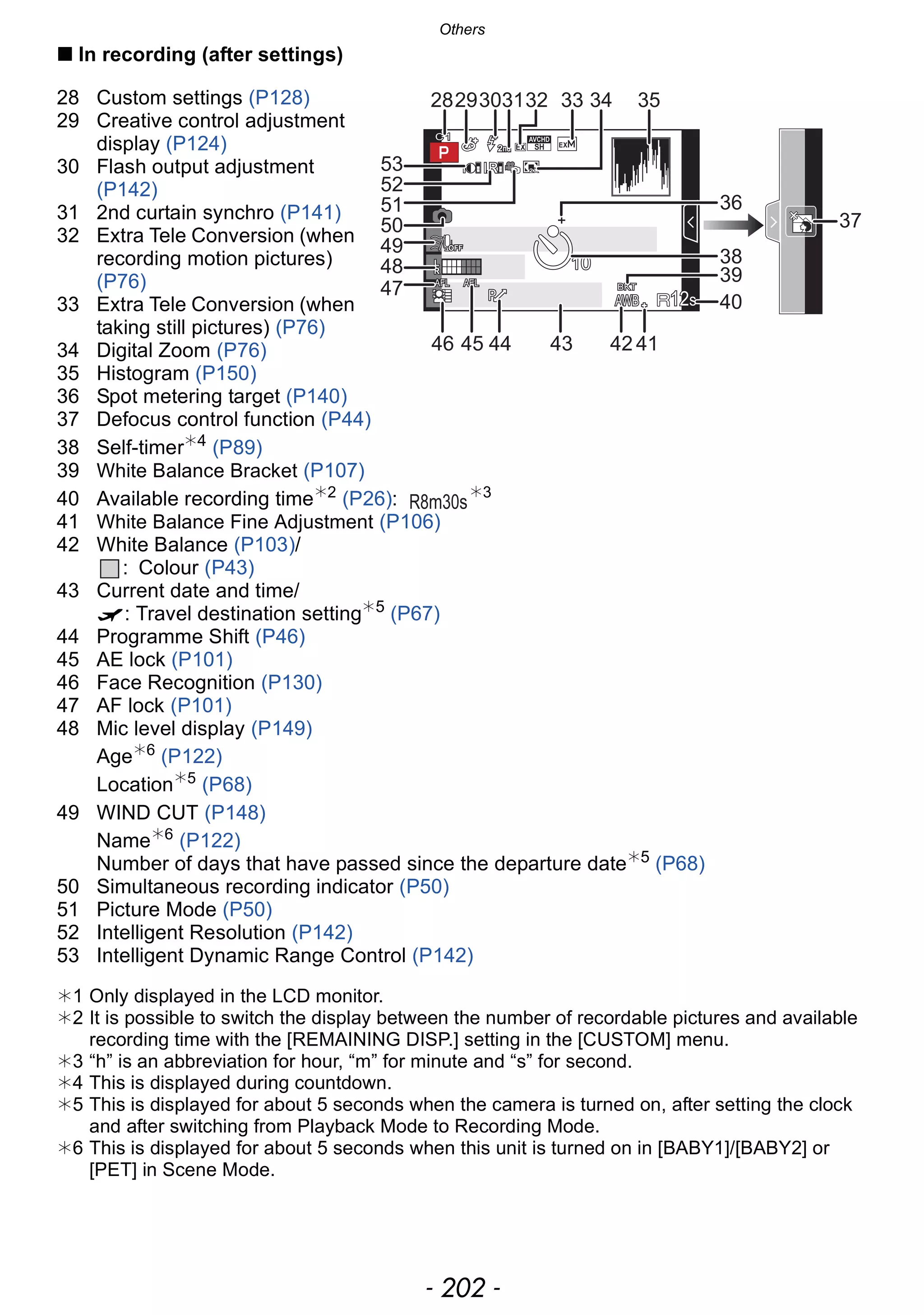 Others
- 202 -
∫ In recording (after settings)
28 Custom settings (P128)
29 Creative control adjustment
display (P124)
30 Flash output adjustment
(P142)
31 2nd curtain synchro (P141)
32 Extra Tele Conversion (when
recording motion pictures)
(P76)
33 Extra Tele Conversion (when
taking still pictures) (P76)
34 Digital Zoom (P76)
35 Histogram (P150)
36 Spot metering target (P140)
37 Defocus control function (P44)
38 Self-timer¢4
(P89)
39 White Balance Bracket (P107)
40 Available recording time¢2
(P26): ¢3
41 White Balance Fine Adjustment (P106)
42 White Balance (P103)/
: Colour (P43)
43 Current date and time/
“: Travel destination setting¢5
(P67)
44 Programme Shift (P46)
45 AE lock (P101)
46 Face Recognition (P130)
47 AF lock (P101)
48 Mic level display (P149)
Age¢6
(P122)
Location¢5
(P68)
49 WIND CUT (P148)
Name¢6
(P122)
Number of days that have passed since the departure date¢5 (P68)
50 Simultaneous recording indicator (P50)
51 Picture Mode (P50)
52 Intelligent Resolution (P142)
53 Intelligent Dynamic Range Control (P142)
¢1 Only displayed in the LCD monitor.
¢2 It is possible to switch the display between the number of recordable pictures and available
recording time with the [REMAINING DISP.] setting in the [CUSTOM] menu.
¢3 “h” is an abbreviation for hour, “m” for minute and “s” for second.
¢4 This is displayed during countdown.
¢5 This is displayed for about 5 seconds when the camera is turned on, after setting the clock
and after switching from Playback Mode to Recording Mode.
¢6 This is displayed for about 5 seconds when this unit is turned on in [BABY1]/[BABY2] or
[PET] in Scene Mode.
AFLAFLAFL AELAELAEL BKTBKTBKT
AWBAWBAWB 1212s12s
C1C1C1
2ndnd2nd
OFFOFFOFF
××
48
47
50
49
52
53
51
313028 3229 3533 34
41424345 4446
39
40
38
36
37
 