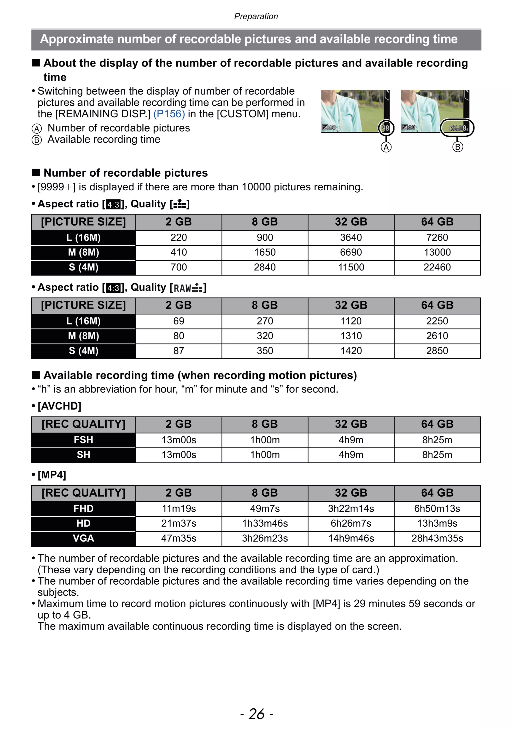 Preparation
- 26 -
∫ About the display of the number of recordable pictures and available recording
time
• Switching between the display of number of recordable
pictures and available recording time can be performed in
the [REMAINING DISP.] (P156) in the [CUSTOM] menu.
A Number of recordable pictures
B Available recording time
∫ Number of recordable pictures
• [9999i] is displayed if there are more than 10000 pictures remaining.
• Aspect ratio [X], Quality [A]
• Aspect ratio [X], Quality [ ]
∫ Available recording time (when recording motion pictures)
• “h” is an abbreviation for hour, “m” for minute and “s” for second.
• [AVCHD]
• [MP4]
• The number of recordable pictures and the available recording time are an approximation.
(These vary depending on the recording conditions and the type of card.)
• The number of recordable pictures and the available recording time varies depending on the
subjects.
• Maximum time to record motion pictures continuously with [MP4] is 29 minutes 59 seconds or
up to 4 GB.
The maximum available continuous recording time is displayed on the screen.
Approximate number of recordable pictures and available recording time
[PICTURE SIZE] 2 GB 8 GB 32 GB 64 GB
L (16M) 220 900 3640 7260
M (8M) 410 1650 6690 13000
S (4M) 700 2840 11500 22460
[PICTURE SIZE] 2 GB 8 GB 32 GB 64 GB
L (16M) 69 270 1120 2250
M (8M) 80 320 1310 2610
S (4M) 87 350 1420 2850
[REC QUALITY] 2 GB 8 GB 32 GB 64 GB
FSH 13m00s 1h00m 4h9m 8h25m
SH 13m00s 1h00m 4h9m 8h25m
[REC QUALITY] 2 GB 8 GB 32 GB 64 GB
FHD 11m19s 49m7s 3h22m14s 6h50m13s
HD 21m37s 1h33m46s 6h26m7s 13h3m9s
VGA 47m35s 3h26m23s 14h9m46s 28h43m35s
A B
 