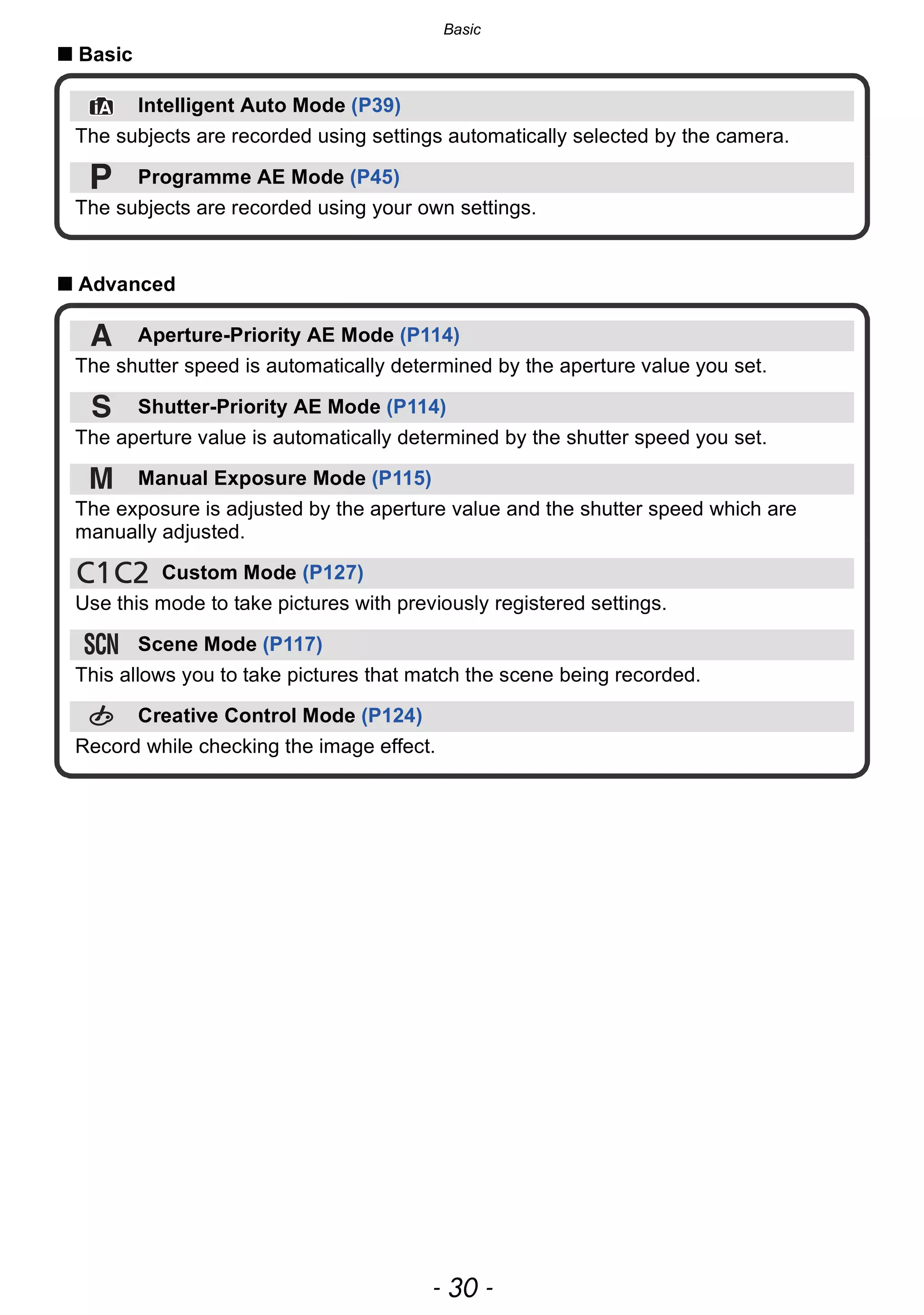 Basic
- 30 -
∫ Basic
∫ Advanced
Intelligent Auto Mode (P39)
The subjects are recorded using settings automatically selected by the camera.
Programme AE Mode (P45)
The subjects are recorded using your own settings.
Aperture-Priority AE Mode (P114)
The shutter speed is automatically determined by the aperture value you set.
Shutter-Priority AE Mode (P114)
The aperture value is automatically determined by the shutter speed you set.
Manual Exposure Mode (P115)
The exposure is adjusted by the aperture value and the shutter speed which are
manually adjusted.
Custom Mode (P127)
Use this mode to take pictures with previously registered settings.
Scene Mode (P117)
This allows you to take pictures that match the scene being recorded.
Creative Control Mode (P124)
Record while checking the image effect.
 