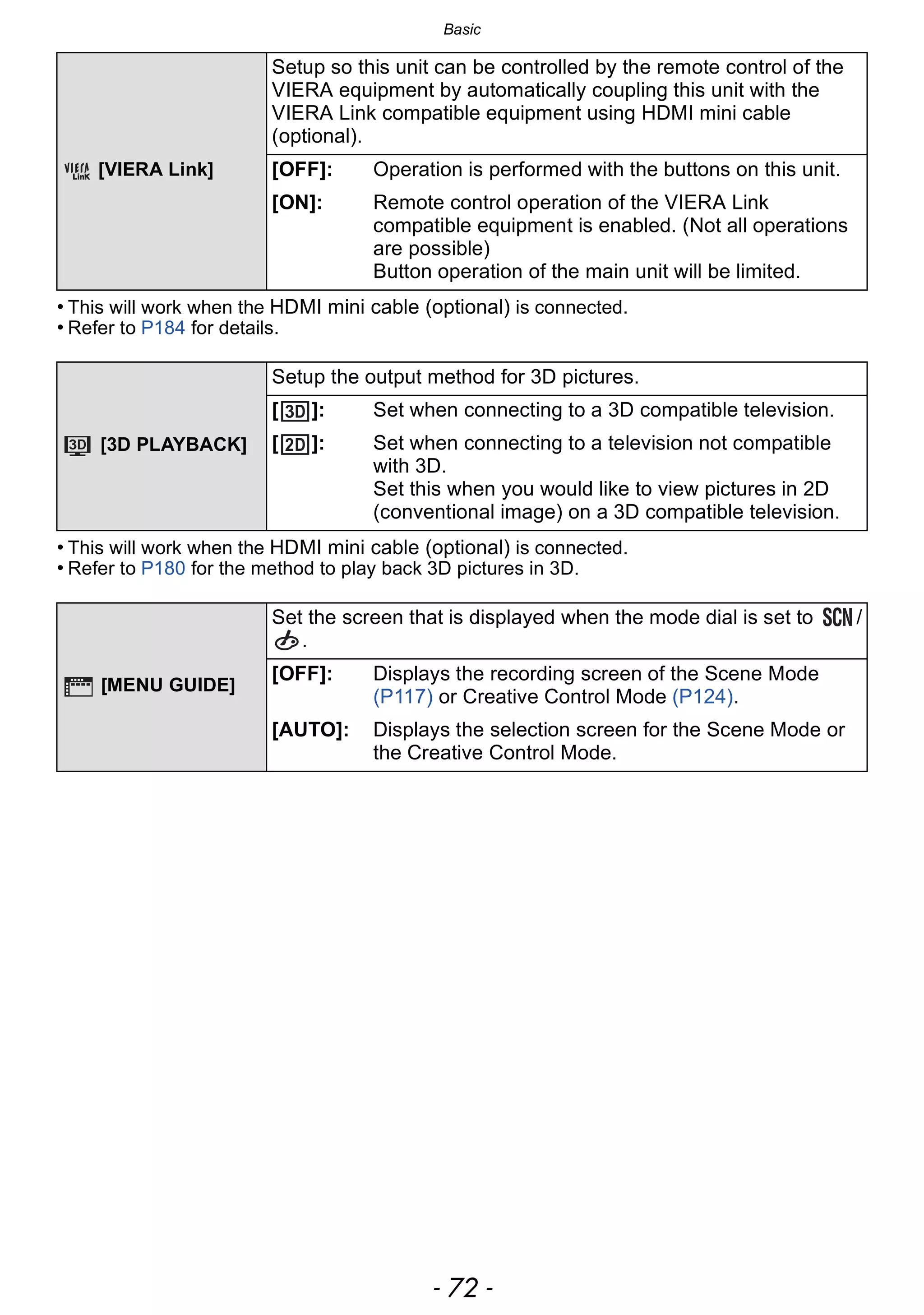 Basic
- 72 -
• This will work when the HDMI mini cable (optional) is connected.
• Refer to P184 for details.
• This will work when the HDMI mini cable (optional) is connected.
• Refer to P180 for the method to play back 3D pictures in 3D.
[VIERA Link]
Setup so this unit can be controlled by the remote control of the
VIERA equipment by automatically coupling this unit with the
VIERA Link compatible equipment using HDMI mini cable
(optional).
[OFF]: Operation is performed with the buttons on this unit.
[ON]: Remote control operation of the VIERA Link
compatible equipment is enabled. (Not all operations
are possible)
Button operation of the main unit will be limited.
[3D PLAYBACK]
Setup the output method for 3D pictures.
[ ]: Set when connecting to a 3D compatible television.
[ ]: Set when connecting to a television not compatible
with 3D.
Set this when you would like to view pictures in 2D
(conventional image) on a 3D compatible television.
[MENU GUIDE]
Set the screen that is displayed when the mode dial is set to /
.
[OFF]: Displays the recording screen of the Scene Mode
(P117) or Creative Control Mode (P124).
[AUTO]: Displays the selection screen for the Scene Mode or
the Creative Control Mode.
 